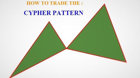 forex trading - CYPHER PATTERN: how to identify the CYPHER pattern