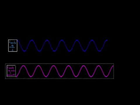 Video: ¿Qué es la interferencia destructiva de la luz?
