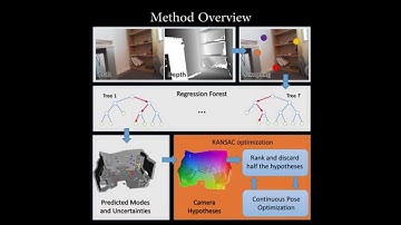 Exploiting Uncertainty in Regression Forests for Accurate Camera Relocalization