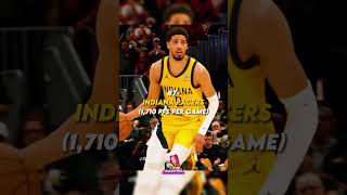 NBA teams that fouled the most 😨😱 #nba #shorts #nbastats #facts