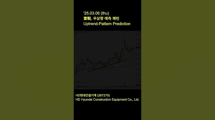 '25.03.06 (thu) 우상향예측패턴 #HD현대건설기계 #차트패턴 #스윙트레이딩 #주식시그널 #주식매매 #ChartPattern #SwingTrading #Shorts