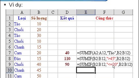 Tin học căn bản, Xử lý bảng tính Excel, Các hàm điều khiển