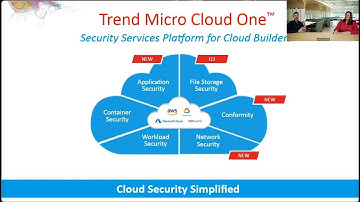 Trend Micro Perspectives: Cloud Security Simplified - Cloud One
