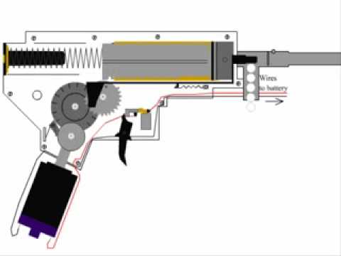 Como trabaja un Gearbox