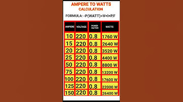 1Ampere me kitne watt hote hen | How to convert Ampere into Watt in UrduHindi.#watt#Amps#kw#pf#220v