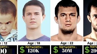 ウスマン・ヌルマゴメドフの資産推移：1997年〜2026年 🤑