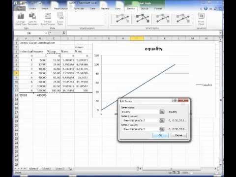 Video: How To Plot The Lorentz Curve