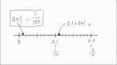 小数を分数で表す Youtube