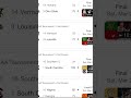 Day 2 of the women’s march madness tournament