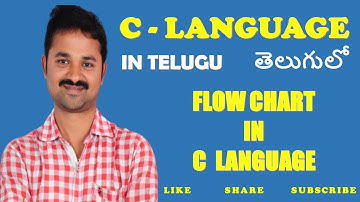 Flowchart in Telugu || C Language || C Programming