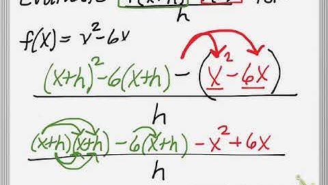 Difference Quotient (Quadratic)