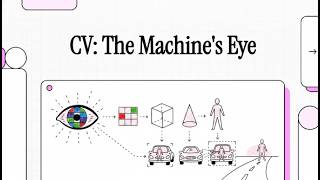 Computer Vision Using OpenCV — Core Concepts & Image Processing