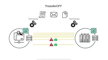 Axway solution for Internal File Transfer