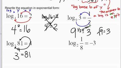 Algebra 2   Video Notes 6 3