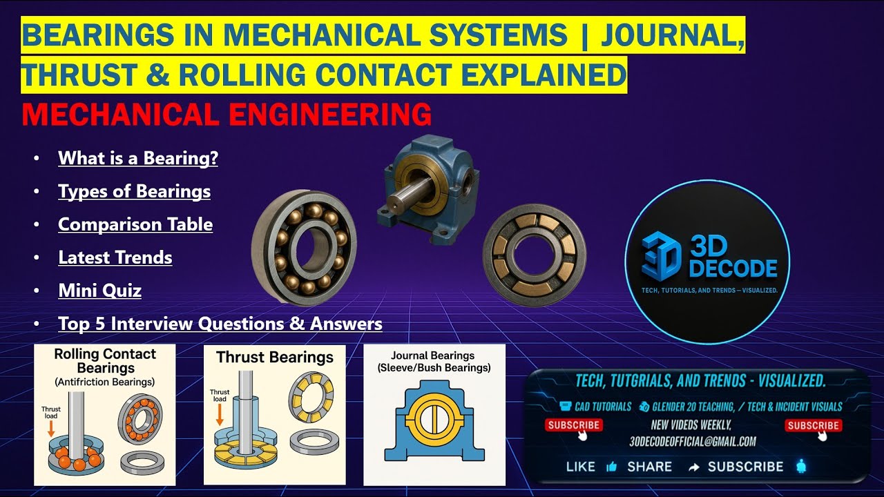Bearing Decoder Bearings in Mechanical Systems | Journal, Thrust & Rolling Contact ...