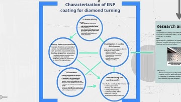 Coating for Fluid Film System - Characterisation and Benchmarking - Mr Peter Xia