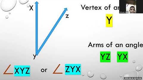 Std 5th Maths - Angles :Concept of naming & measuring angles