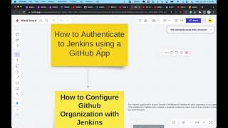 Configure GitHub Organization in Jenkins using GitHub App