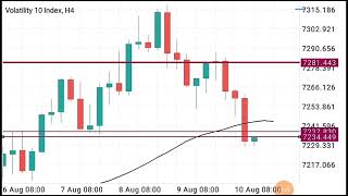 Volatility 10 August Review