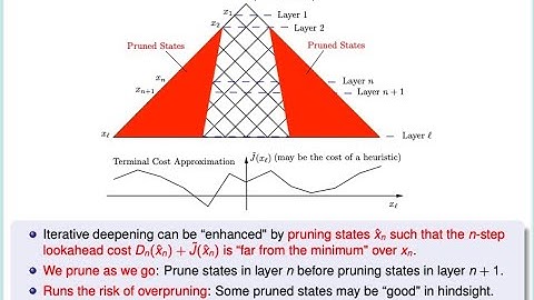 Lecture 6, 2024, Multistep Approximation in Value Space, Constrained Rollout, Multiagent Rollout