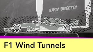 How F1 Wind Tunnels Work