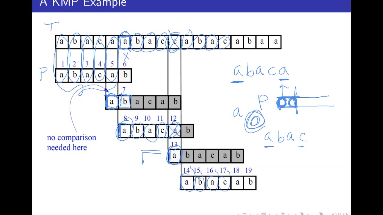 KMP String Matching - YouTube