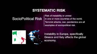 Investment Risk - Systematic Vs Unsystematic