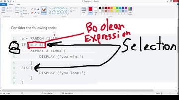 Anatomy of a Pseudocode Function
