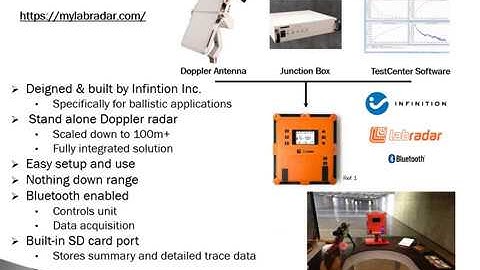 LabRadar with PounderDrag