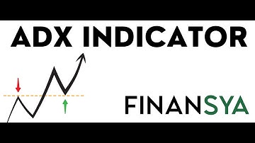 ADX Indicator for MT4 MT5 and for Tradingview