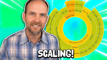 SCALING PRTG!: Getting Started With PRTG Ep.7 - Keeping IT Simple