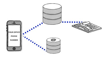 text our office /text enabled landline - 41 seconds