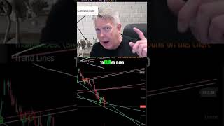 Adobe's Historical Support: TrendSpider's Powerful Analysis! #shorts