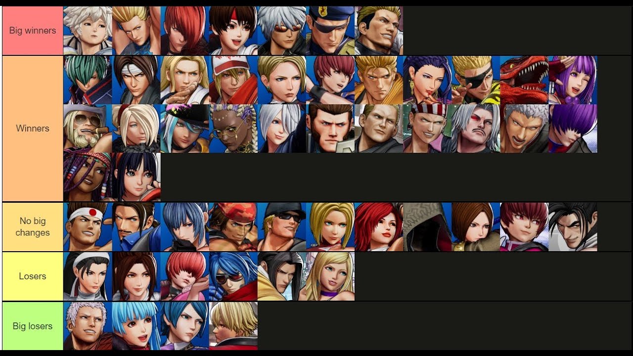 KOF XV: Tier list dos lutadores