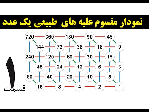 تصویری: عدد طبیعی و عدد کامل با مثال چیست؟