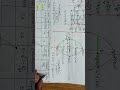 Terms and formulae related to Horizontal and Vertical Ellipses with centre (0,0)