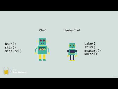 Class Inheritance | 100 Days of Code: The Complete Python Pro Bootcamp for 2022