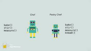 Class Inheritance | 100 Days of Code: The Complete Python Pro Bootcamp for 2022