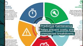 IOT powered predictive maintenance for utilities
