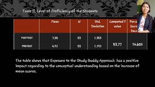 Study Buddy Approach: Improving Metacognition Awareness and Conceptual Understanding