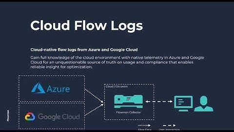 Kemp Flowmon Roadmap Update for 2021