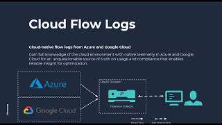 Kemp Flowmon Roadmap Update for 2021