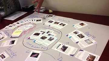 Method Mapping - Consensus Decision Making Part 2