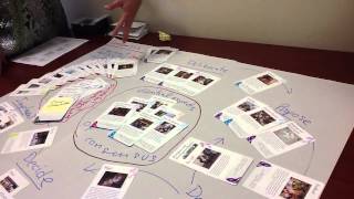 Method Mapping - Consensus Decision Making Part 2