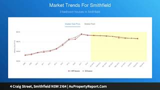 4 Craig Street, Smithfield NSW 2164 | AuPropertyReport.Com