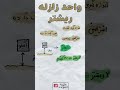 واحد قدرت زلزله ریشتر به زبان ساده  زلزله ریشتر
