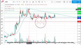 Market Wizards Trading Signals for 2-SEPT-2020 (#BPLANT #THPLANT #REDTONE #AGES #WELLCAL)