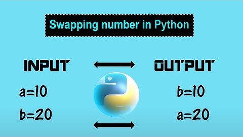 How to swap two numbers in python|python tutorial