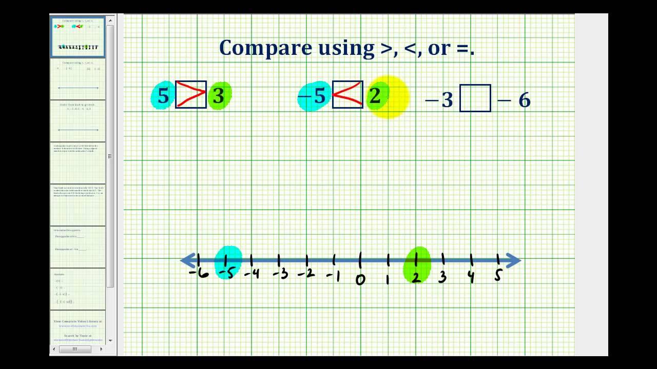 ex-comparing-integers-using-inequalities-youtube