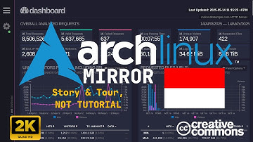 My Arch Linux Official Mirror (ID) — Story & Tour